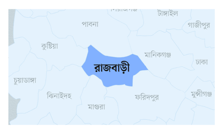 রাজবাড়ী জেলার নামকরণের ইতিহাস